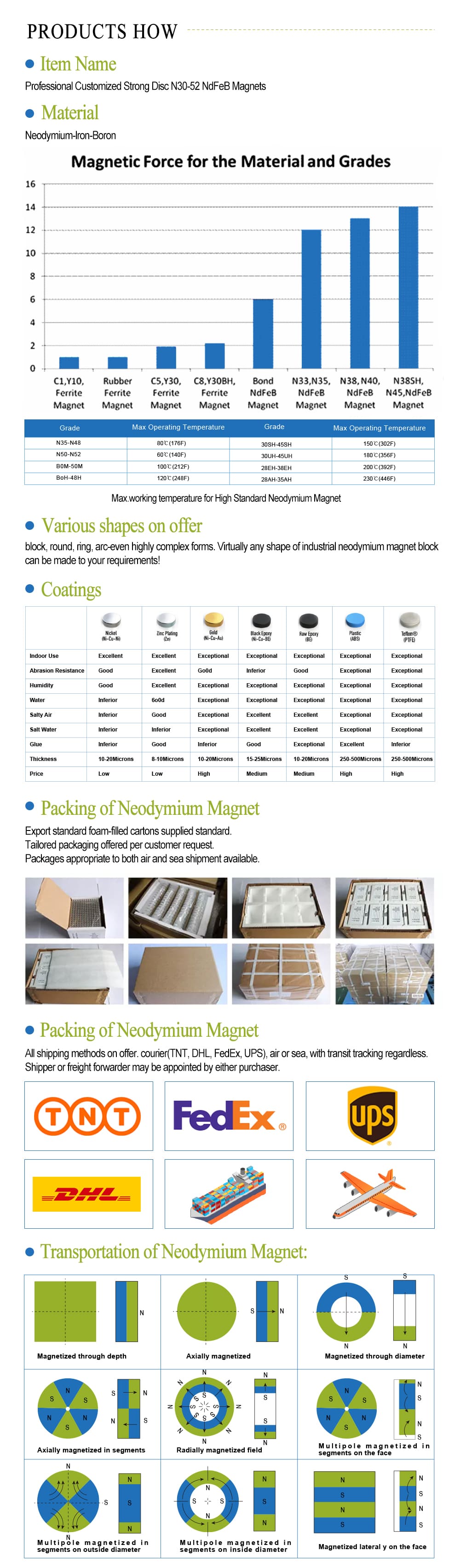 Permanent Magnets For motor (2)