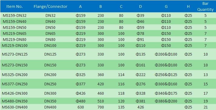 Magnetic Filters Oil Filter Magnet Magnetic Water Filtration