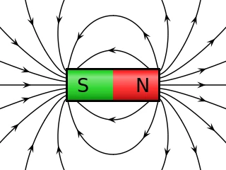 How are magnetic fields created